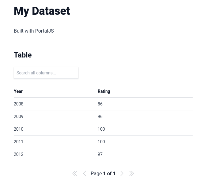 Initial state of the PortalJS tutorial project